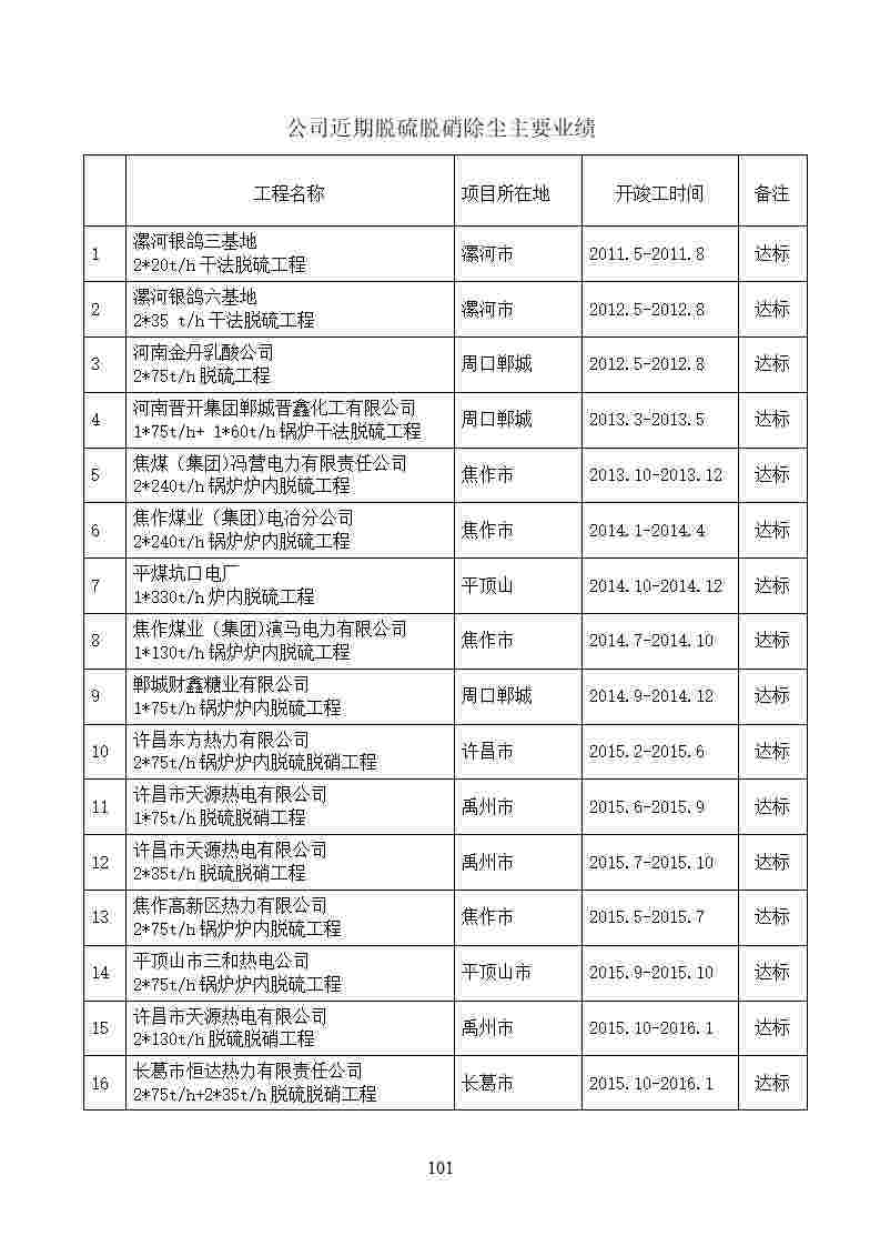 8中州环境脱硫脱硝业绩准确--2021.04.16_01(1).jpg